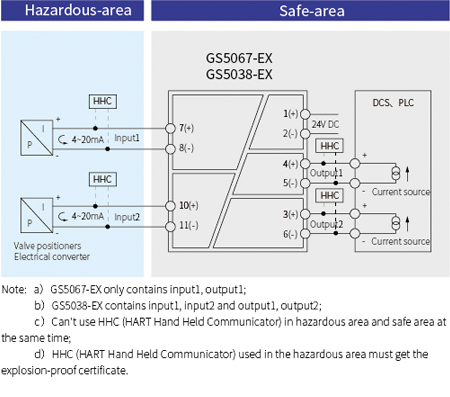 GS5000-EX Analogue Intrinsic Safety Barrier