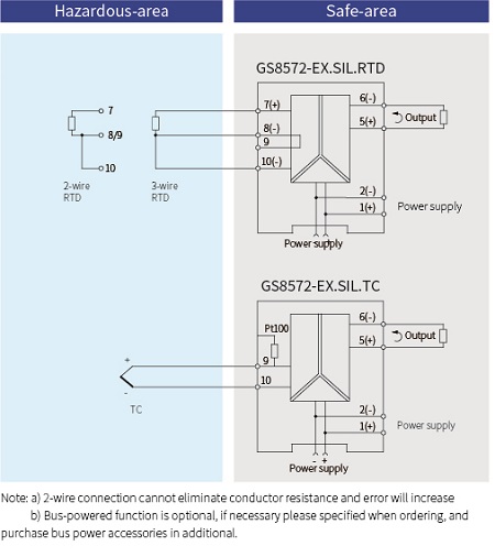 GS8500-EX Temperature Converter Intrinsic Safety Barrier