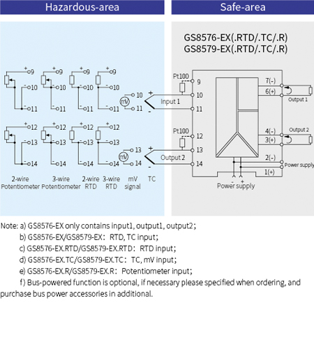 GS8500-EX Temperature Converter Intrinsic Safety Barrier